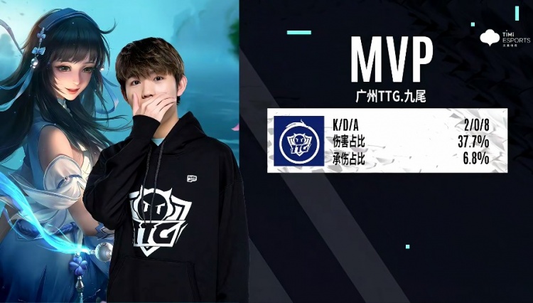 轻球员培养 轻球员培养