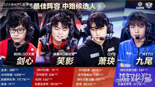 在中超联赛 在中超联赛